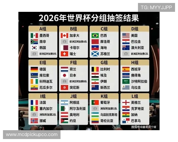 2026美加墨世界杯球队名单公布，详细介绍各队主力阵容与战术策略