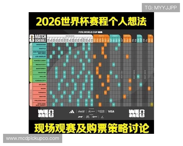 2026年国际足联世界杯赛程安排及比赛时间表详细解析